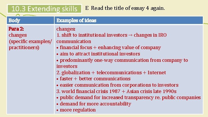 10. 3 Extending skills E Read the title of essay 4 again. Body Examples 10. 3 Extending skills E Read the title of essay 4 again. Body Examples