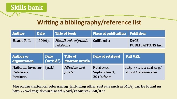 Skills bank Writing a bibliography/reference list Author Date Title of book Place of publication Skills bank Writing a bibliography/reference list Author Date Title of book Place of publication