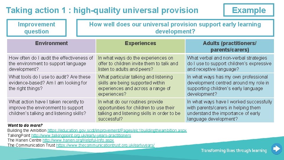 Taking action 1 : high-quality universal provision Improvement question Example How well does our