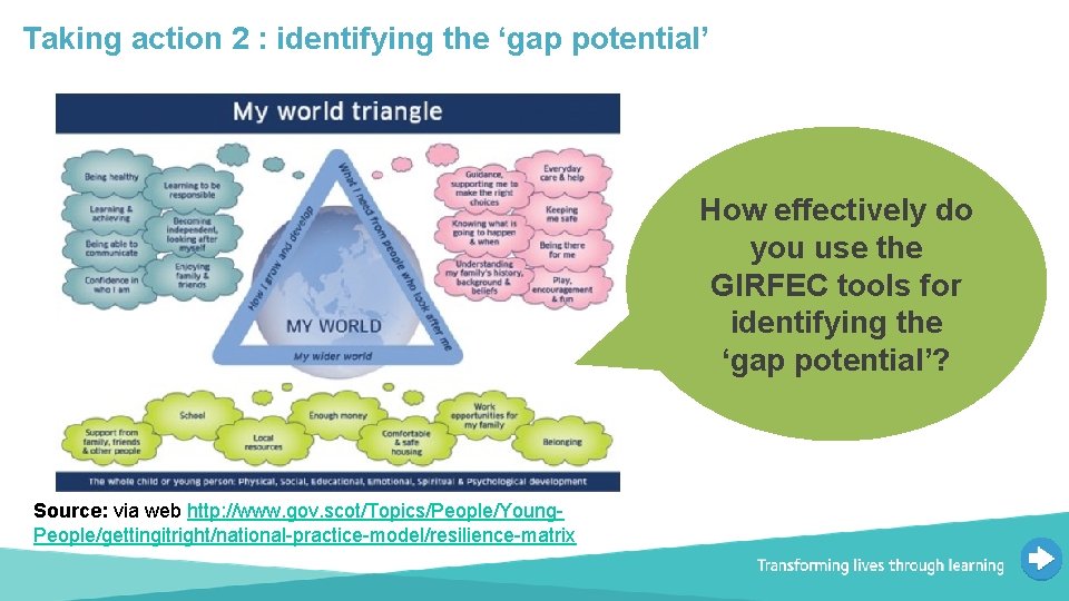 Taking action 2 : identifying the ‘gap potential’ How effectively do you use the