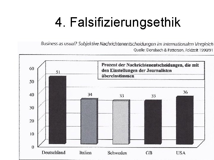 4. Falsifizierungsethik 