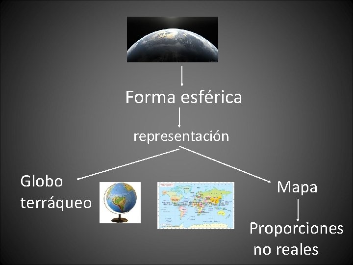 Forma esférica representación Globo terráqueo Mapa Proporciones no reales 