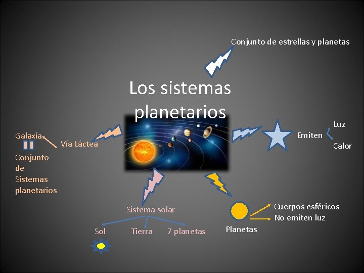 Conjunto de estrellas y planetas Los sistemas planetarios Galaxia Emiten Vía Láctea Luz Calor