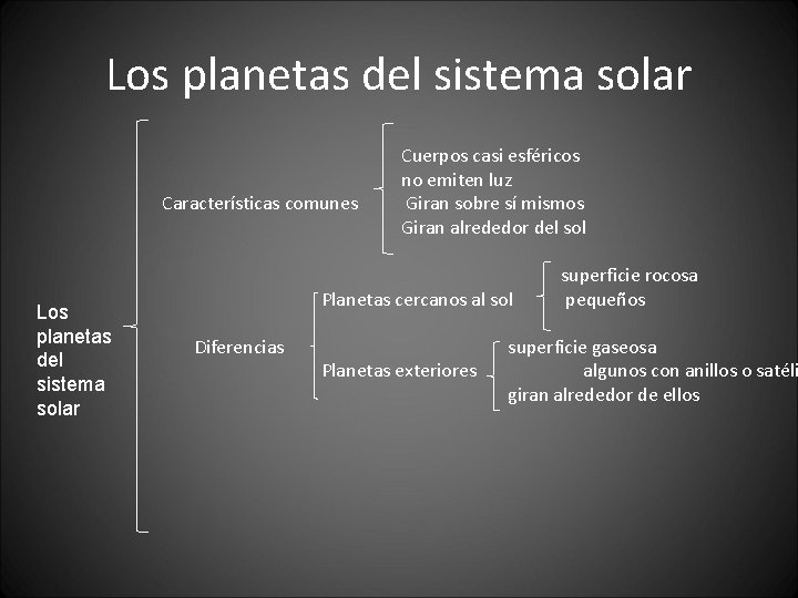 Los planetas del sistema solar Características comunes Los planetas del sistema solar Cuerpos casi