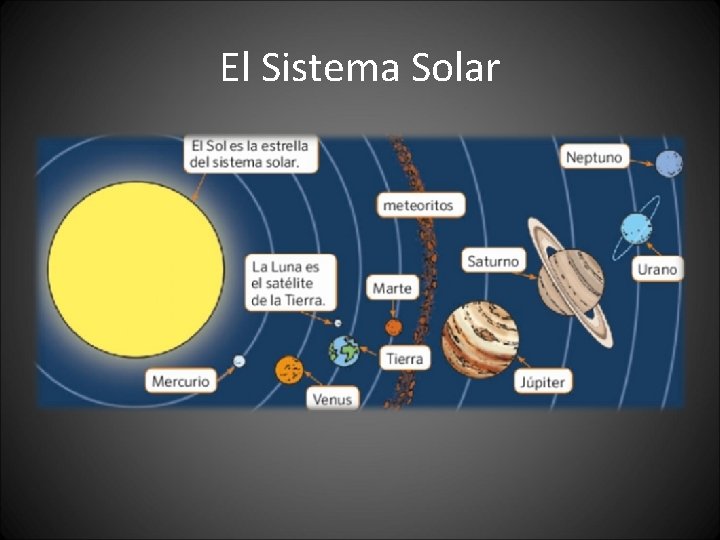 El Sistema Solar 