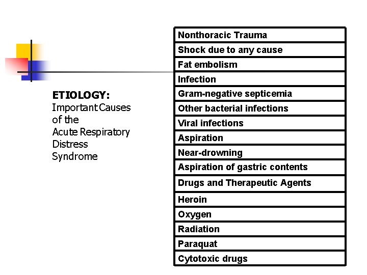 Nonthoracic Trauma Shock due to any cause Fat embolism Infection ETIOLOGY: Important Causes of