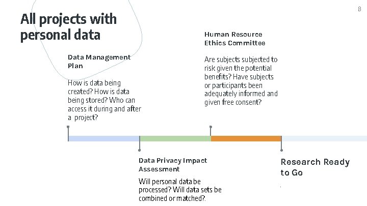 8 All projects with personal data Human Resource Ethics Committee Data Management Plan How 8 All projects with personal data Human Resource Ethics Committee Data Management Plan How