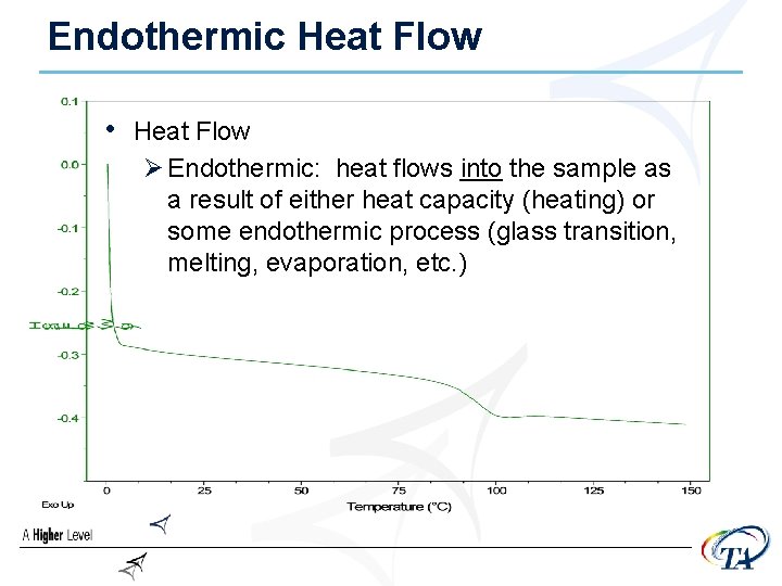 Endothermic Heat Flow • Heat Flow Ø Endothermic: heat flows into the sample as