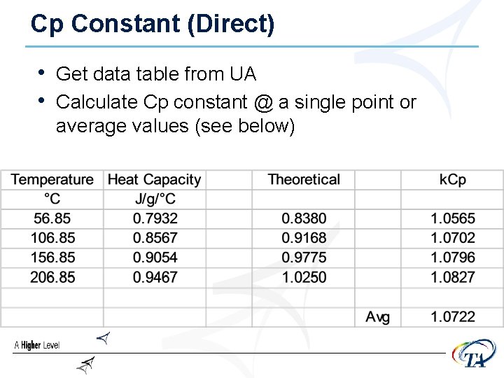 Cp Constant (Direct) • Get data table from UA • Calculate Cp constant @
