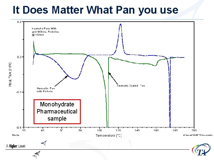 It Does Matter What Pan you use Monohydrate Pharmaceutical sample 