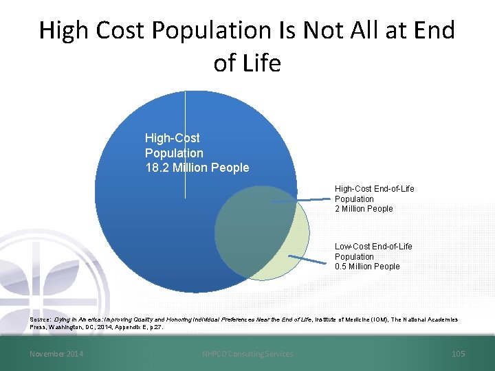 High Cost Population Is Not All at End of Life High-Cost Population 18. 2