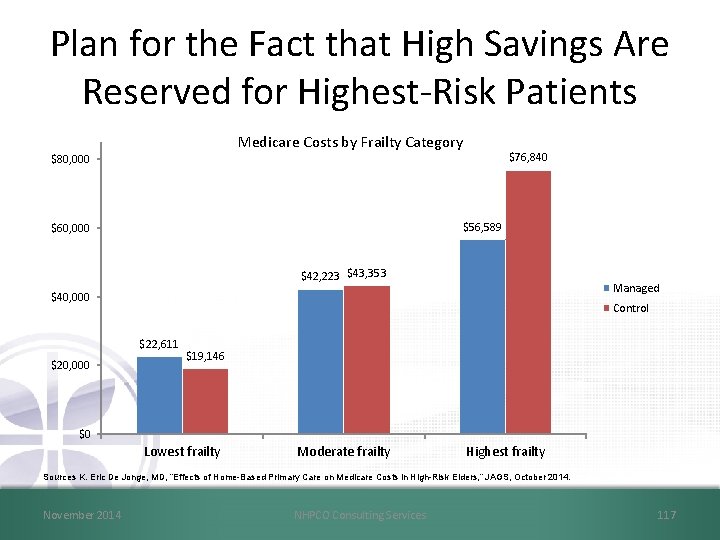 Plan for the Fact that High Savings Are Reserved for Highest-Risk Patients Medicare Costs