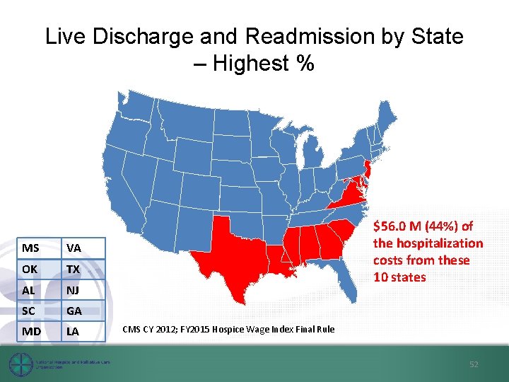 Live Discharge and Readmission by State – Highest % MS VA OK TX AL