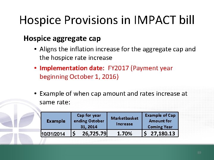 Hospice Provisions in IMPACT bill Hospice aggregate cap • Aligns the inflation increase for