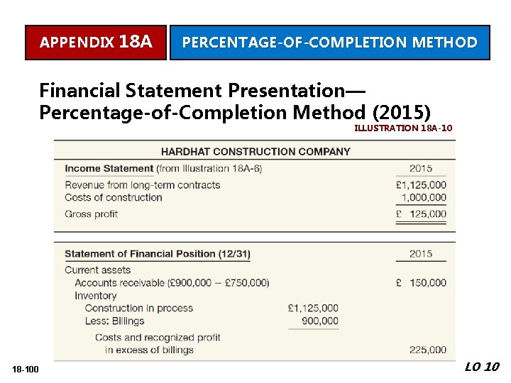 APPENDIX 18 A PERCENTAGE-OF-COMPLETION METHOD Financial Statement Presentation— Percentage-of-Completion Method (2015) ILLUSTRATION 18 A-10