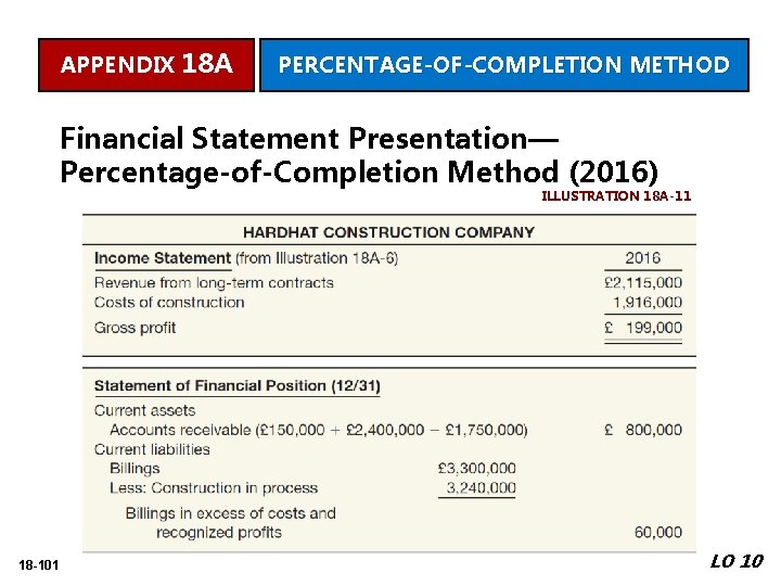 APPENDIX 18 A PERCENTAGE-OF-COMPLETION METHOD Financial Statement Presentation— Percentage-of-Completion Method (2016) ILLUSTRATION 18 A-11
