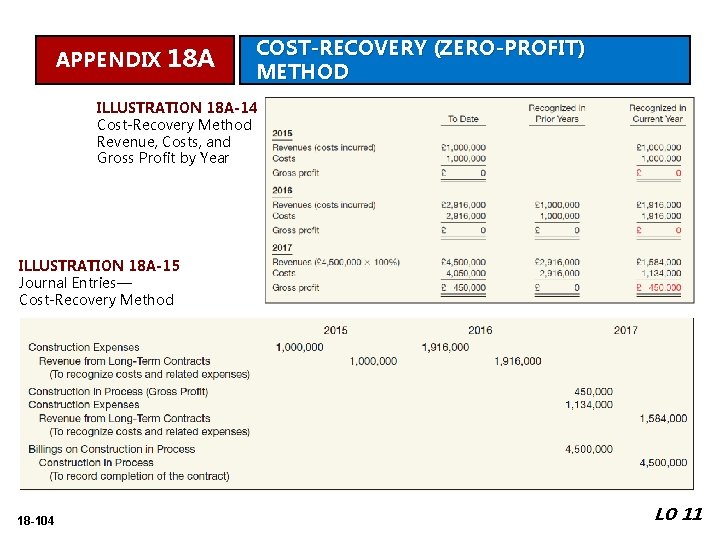 APPENDIX 18 A COST-RECOVERY (ZERO-PROFIT) METHOD ILLUSTRATION 18 A-14 Cost-Recovery Method Revenue, Costs, and