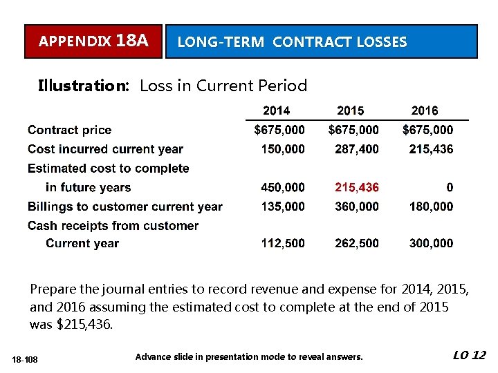 APPENDIX 18 A LONG-TERM CONTRACT LOSSES Illustration: Loss in Current Period Casper Construction Co.