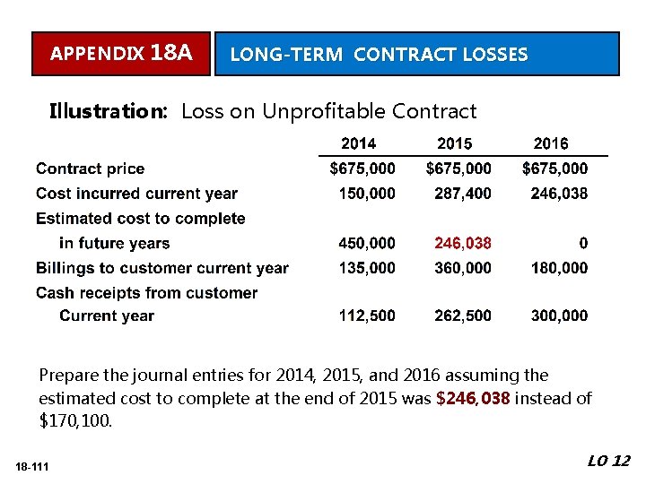 APPENDIX 18 A LONG-TERM CONTRACT LOSSES Illustration: Loss on Unprofitable Contract Casper Construction Co.