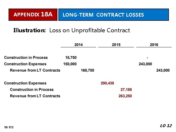 APPENDIX 18 A LONG-TERM CONTRACT LOSSES Illustration: Loss on Unprofitable Contract 18 -113 LO
