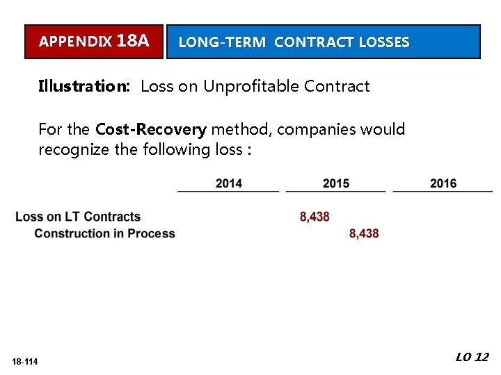 APPENDIX 18 A LONG-TERM CONTRACT LOSSES Illustration: Loss on Unprofitable Contract For the Cost-Recovery