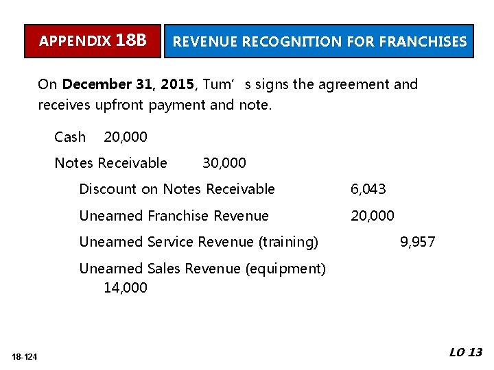 APPENDIX 18 B REVENUE RECOGNITION FOR FRANCHISES On December 31, 2015, Tum’s signs the