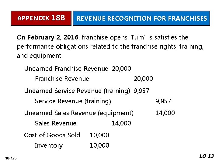 APPENDIX 18 B REVENUE RECOGNITION FOR FRANCHISES On February 2, 2016, franchise opens. Tum’s