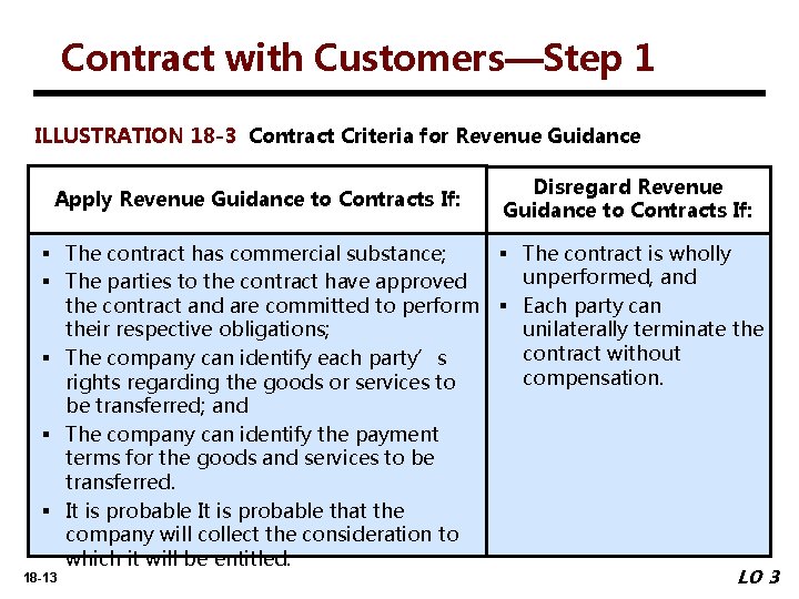 Contract with Customers—Step 1 ILLUSTRATION 18 -3 Contract Criteria for Revenue Guidance Apply Revenue