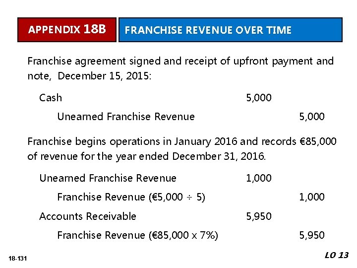 APPENDIX 18 B FRANCHISE REVENUE OVER TIME Franchise agreement signed and receipt of upfront