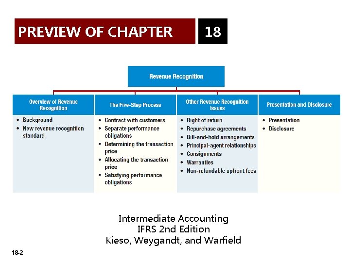 PREVIEW OF CHAPTER 18 Intermediate Accounting IFRS 2 nd Edition Kieso, Weygandt, and Warfield