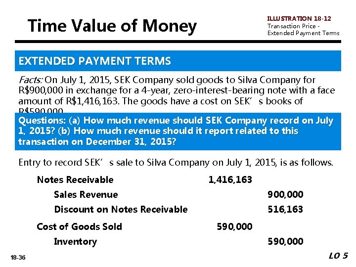 ILLUSTRATION 18 -12 Transaction Price Extended Payment Terms Time Value of Money EXTENDED PAYMENT