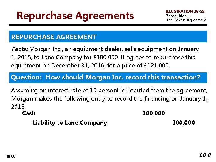 Repurchase Agreements ILLUSTRATION 18 -22 Recognition— Repurchase Agreement REPURCHASE AGREEMENT Facts: Morgan Inc. ,