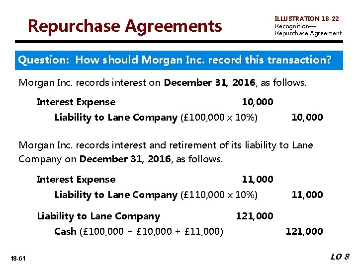 ILLUSTRATION 18 -22 Recognition— Repurchase Agreements Question: How should Morgan Inc. record this transaction?