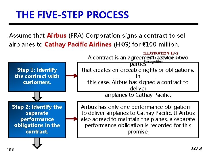 THE FIVE-STEP PROCESS Assume that Airbus (FRA) Corporation signs a contract to sell airplanes