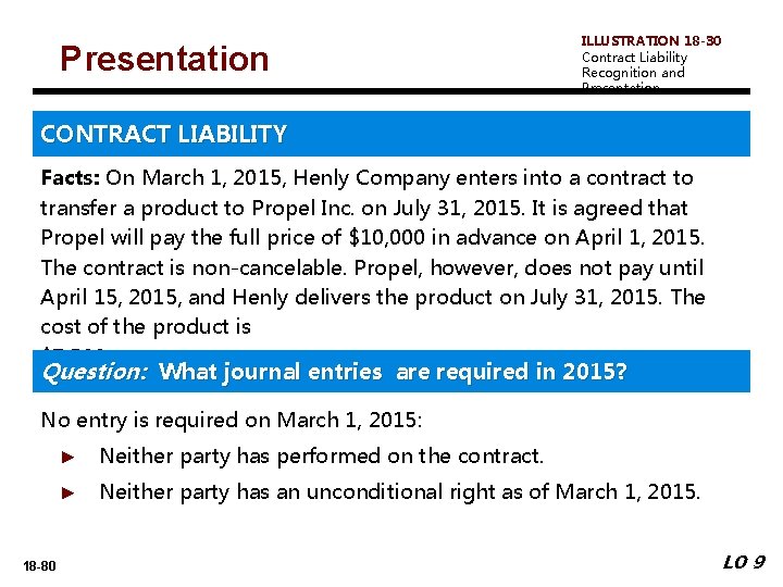 Presentation ILLUSTRATION 18 -30 Contract Liability Recognition and Presentation CONTRACT LIABILITY Facts: On March