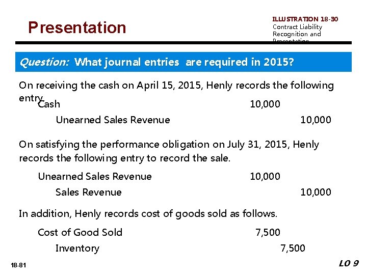 Presentation ILLUSTRATION 18 -30 Contract Liability Recognition and Presentation Question: What journal entries are