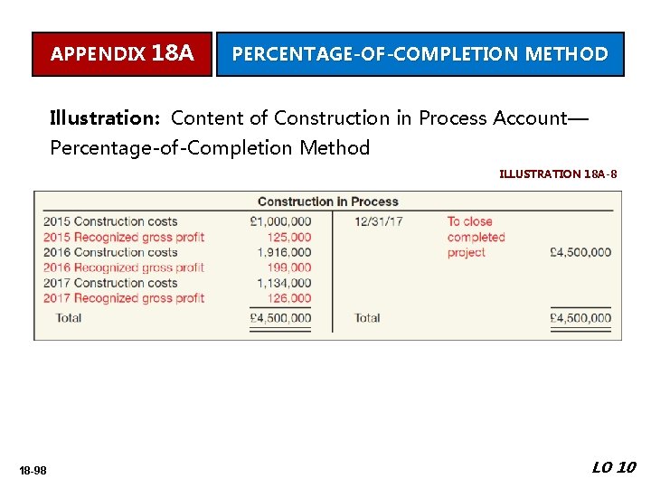 APPENDIX 18 A PERCENTAGE-OF-COMPLETION METHOD Illustration: Content of Construction in Process Account— Percentage-of-Completion Method