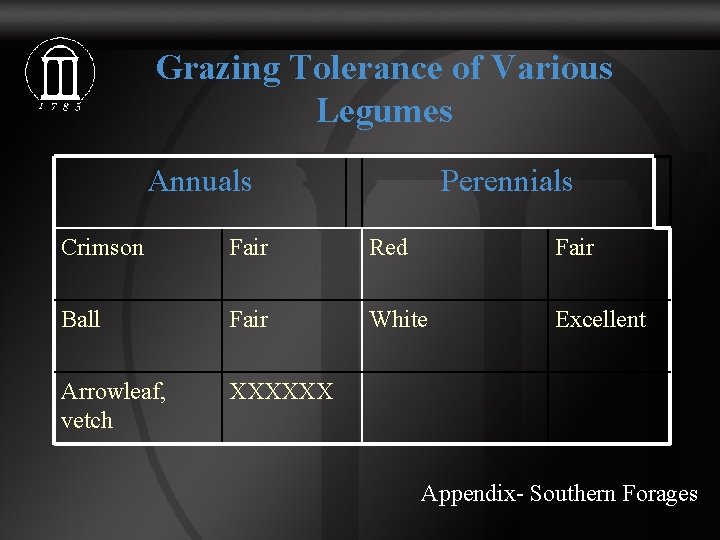 Grazing Tolerance of Various Legumes Annuals Perennials Crimson Fair Red Fair Ball Fair White