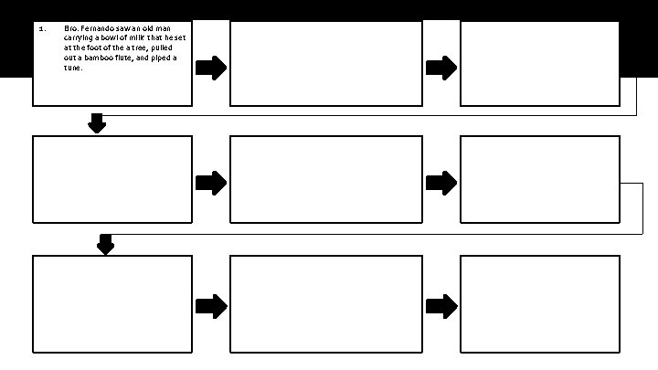 1. Bro. Fernando saw an old man carrying a bowl of milk that he