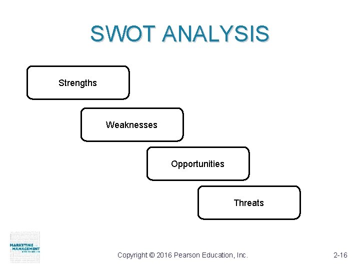 SWOT ANALYSIS Strengths Weaknesses Opportunities Threats Copyright © 2016 Pearson Education, Inc. 2 -16