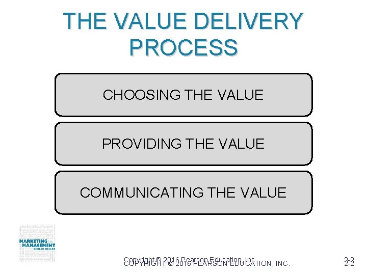 THE VALUE DELIVERY PROCESS CHOOSING THE VALUE PROVIDING THE VALUE COMMUNICATING THE VALUE Copyright
