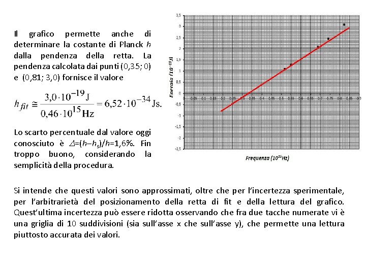 Il grafico permette anche di determinare la costante di Planck h dalla pendenza della