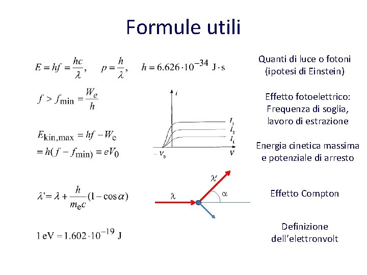 Formule utili Quanti di luce o fotoni (ipotesi di Einstein) Effetto fotoelettrico: Frequenza di