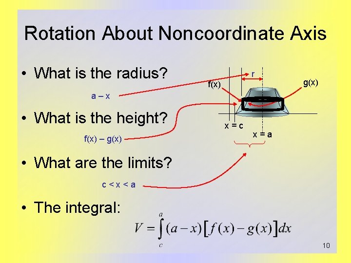 Rotation About Noncoordinate Axis • What is the radius? r f(x) g(x) a–x •