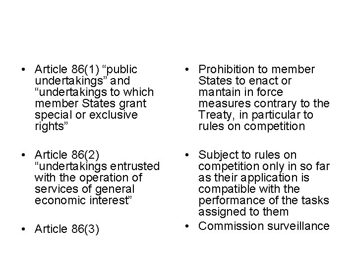 • Article 86(1) “public undertakings” and “undertakings to which member States grant special • Article 86(1) “public undertakings” and “undertakings to which member States grant special