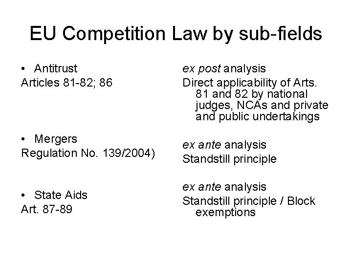 EU Competition Law by sub-fields • Antitrust Articles 81 -82; 86 ex post analysis EU Competition Law by sub-fields • Antitrust Articles 81 -82; 86 ex post analysis