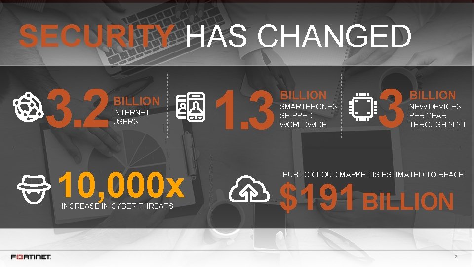 SECURITY HAS CHANGED 3. 2 BILLION INTERNET USERS 10, 000 x INCREASE IN CYBER