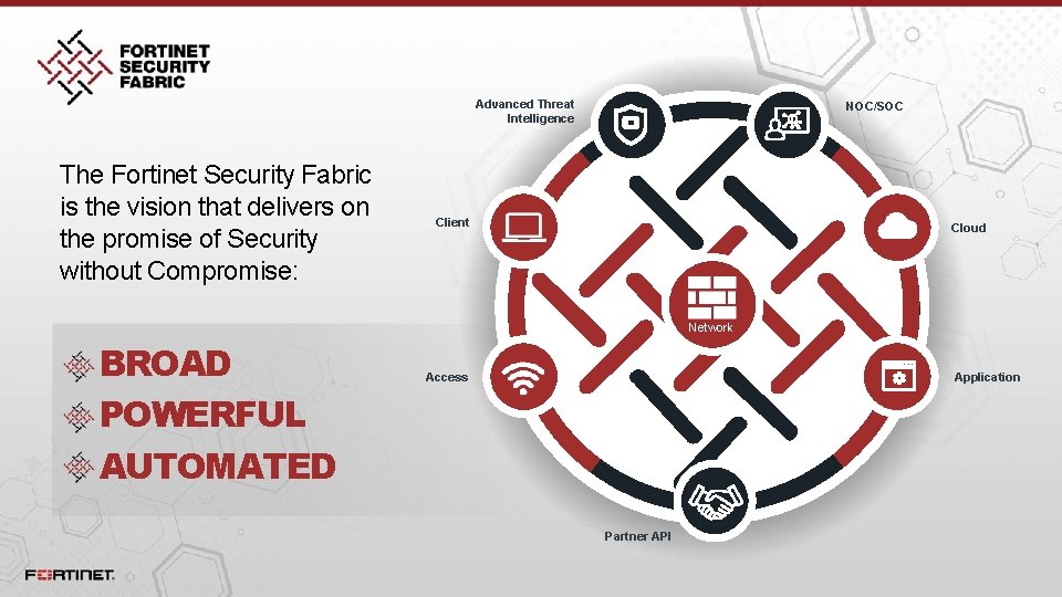 Advanced Threat Intelligence The Fortinet Security Fabric is the vision that delivers on the