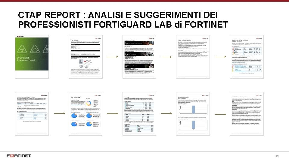 CTAP REPORT : ANALISI E SUGGERIMENTI DEI PROFESSIONISTI FORTIGUARD LAB di FORTINET Security and