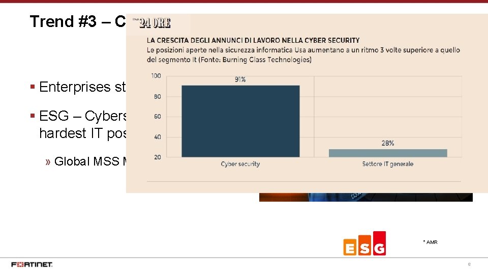 Trend #3 – Cyber. Security Skills Shortage Enterprises struggling to cope ESG – Cybersecurity